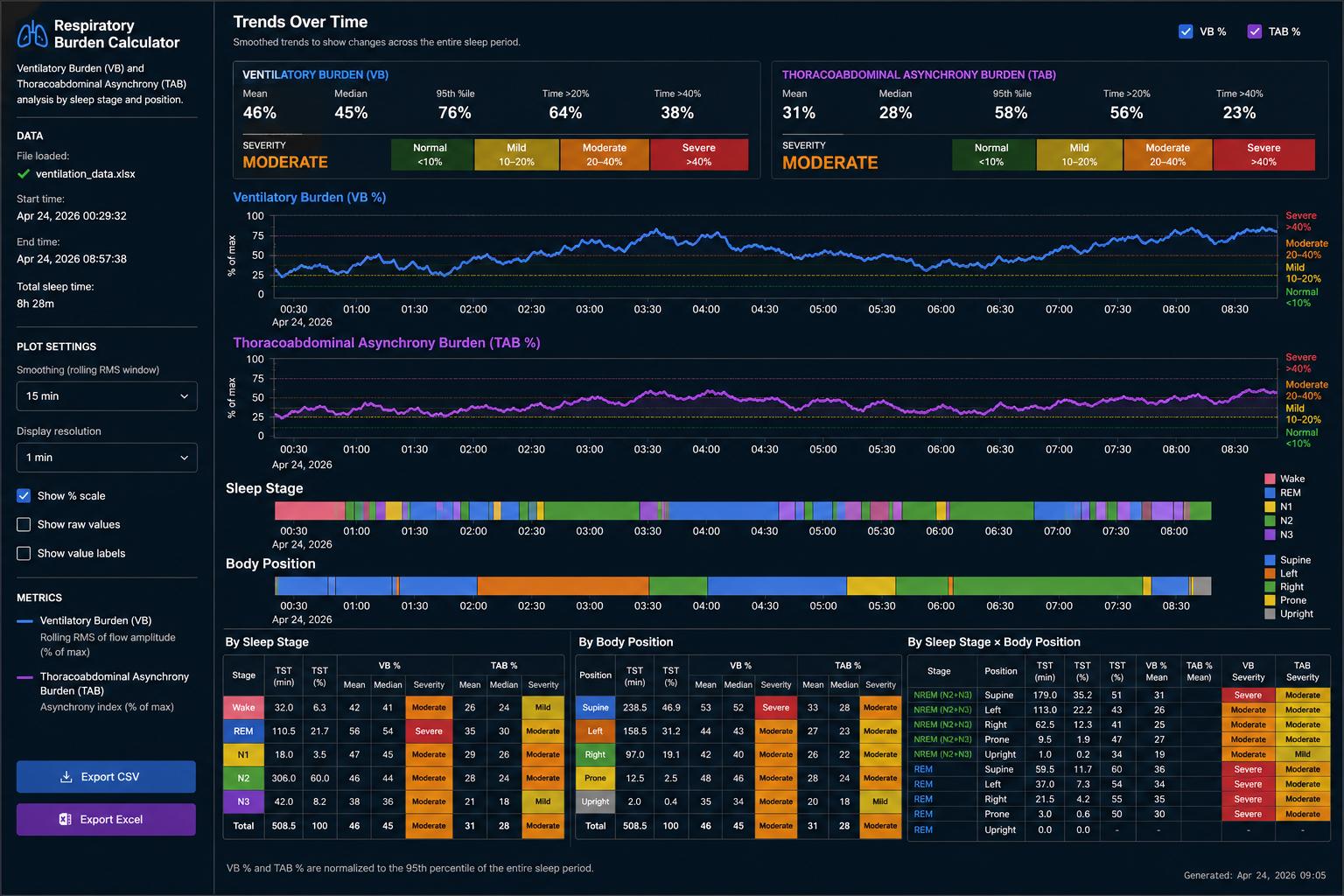UARS and TAB respiratory burden analysis